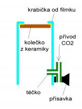 Reaktor CO2